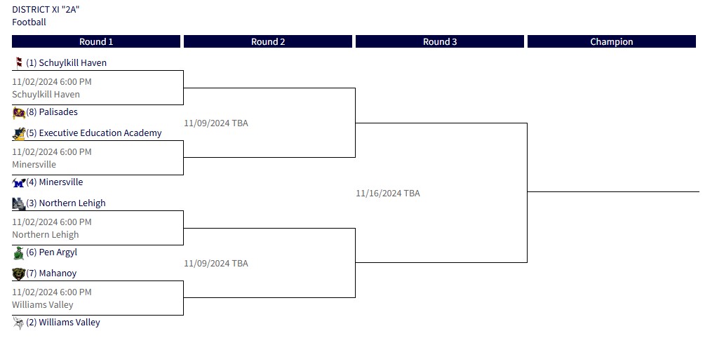 Haven Hurricanes finish 2024 Regular Season 9 - 1 and are the #1 Seed in the District XI Class AA Playoffs