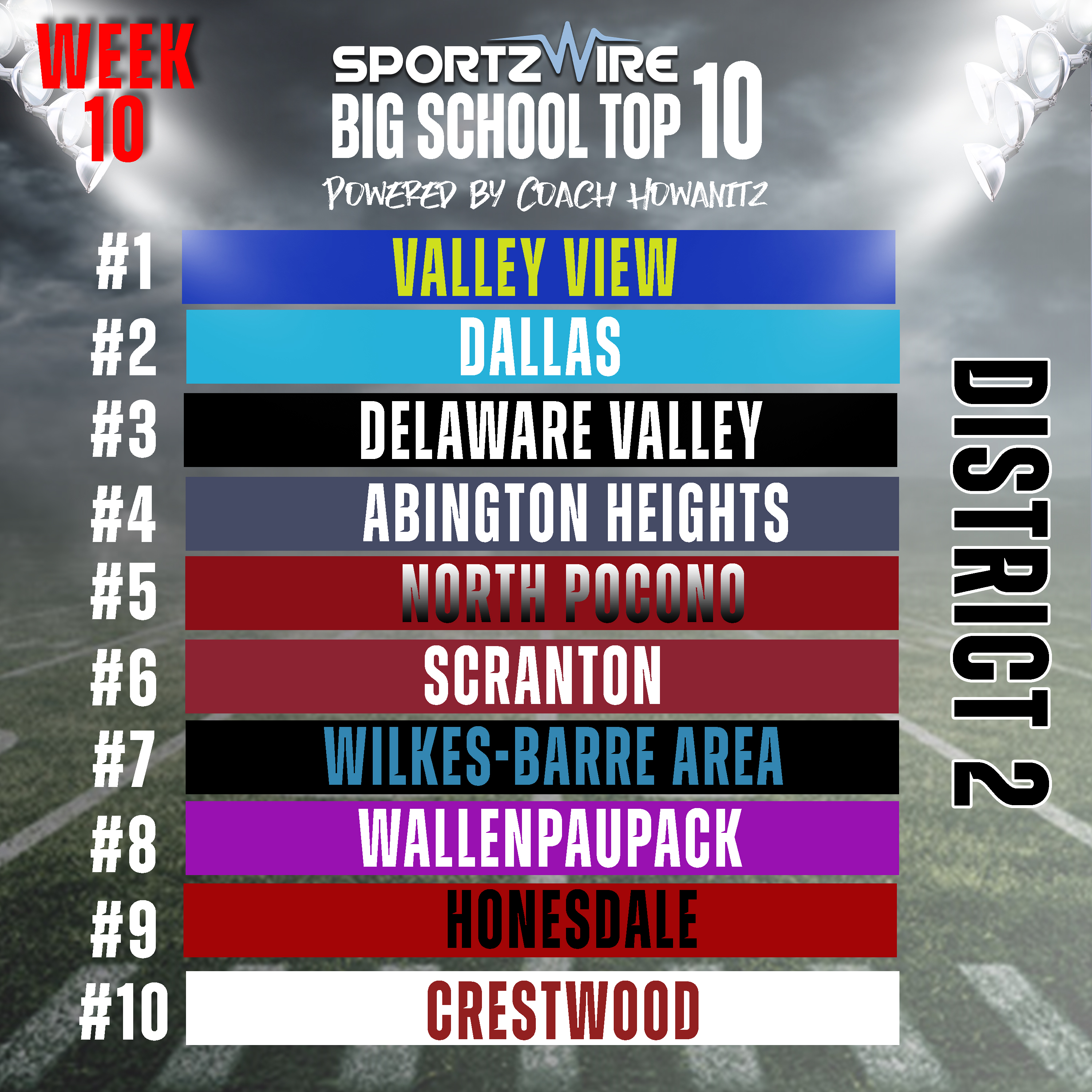 SportzWire District 2 Week 10 Big School Top 10: Powered by Coach Howanitz