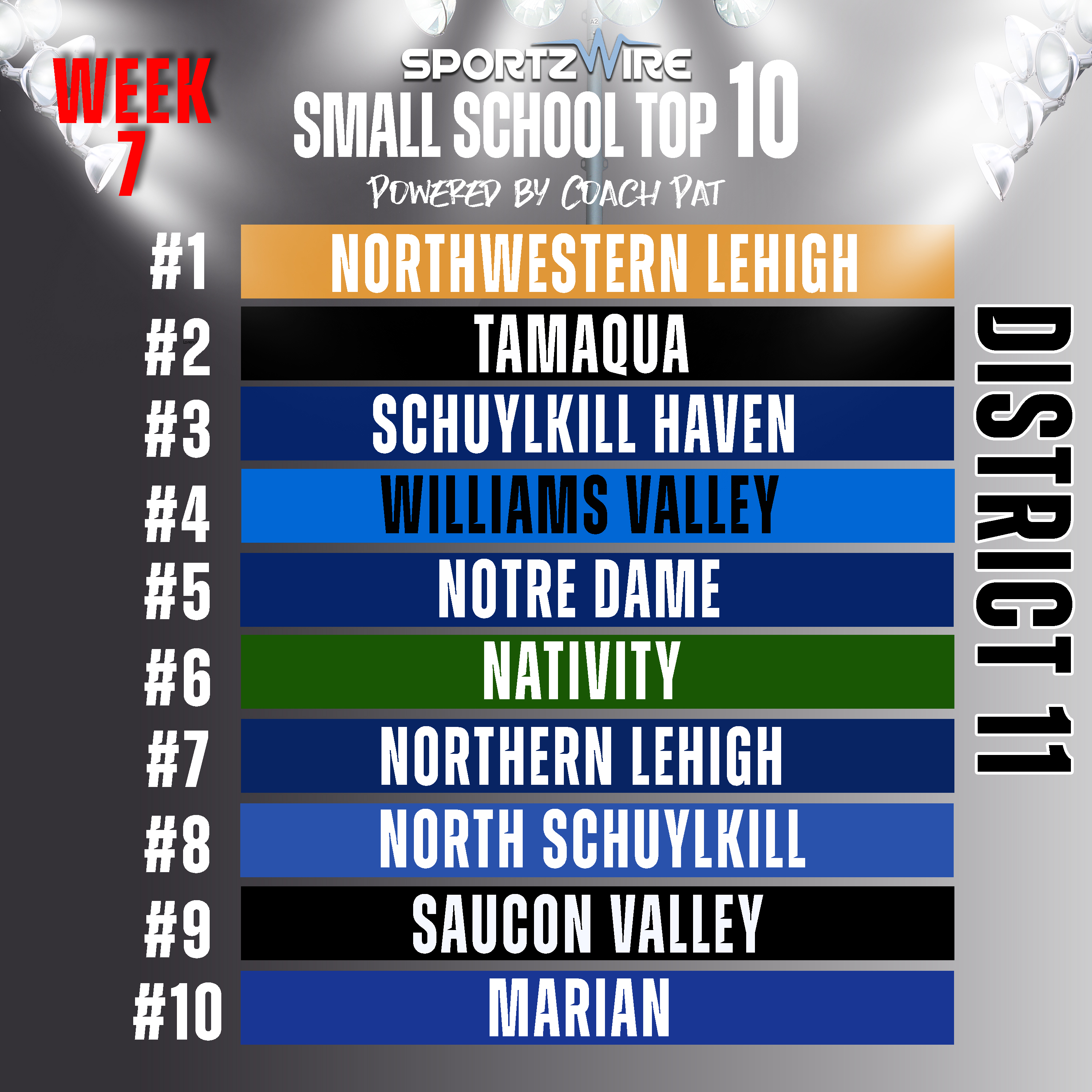 Week 7 Shake-Up: Analyzing the SportzWire District 11 Small School Top 10 Rankings and Key Game Impacts