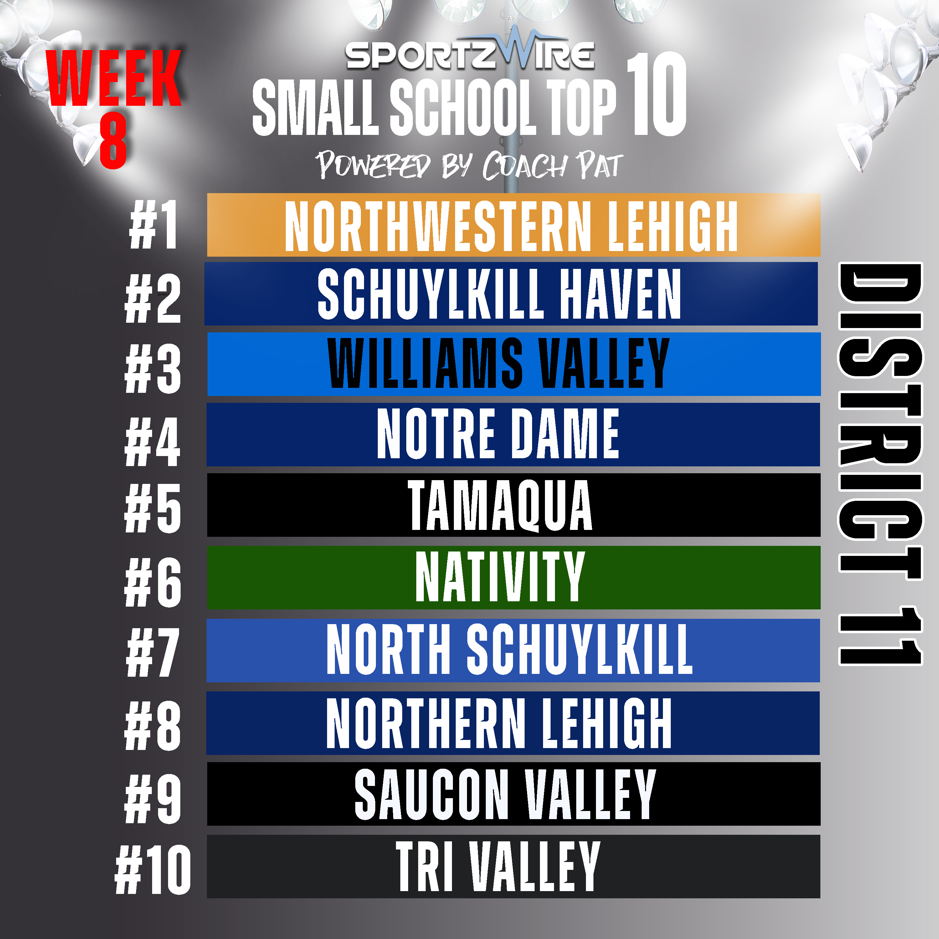 District 11 Small School Top 10: Changes from Week 7 to Week 8