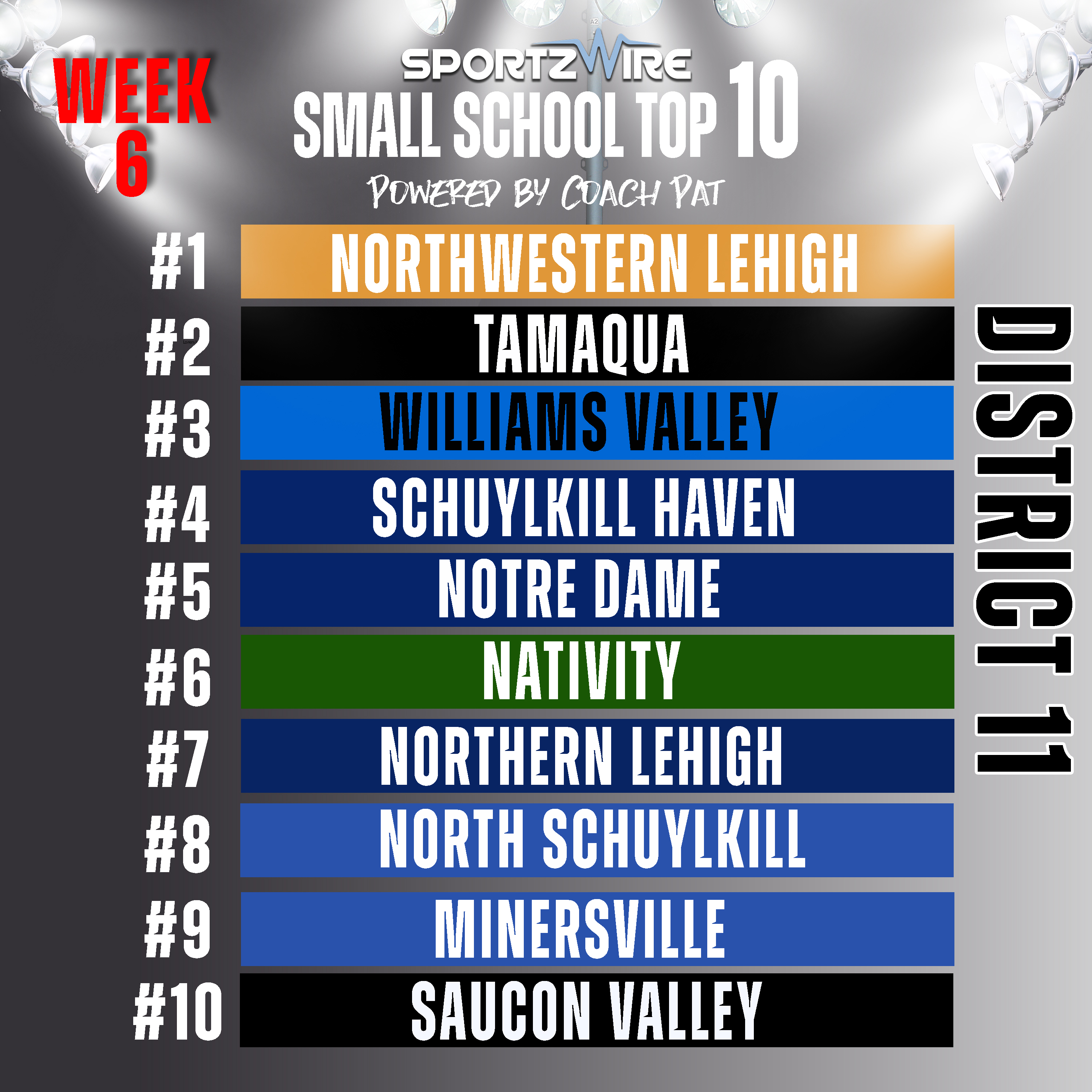 Week 5 to Week 6: Shifts in the Small School Top 10 Rankings