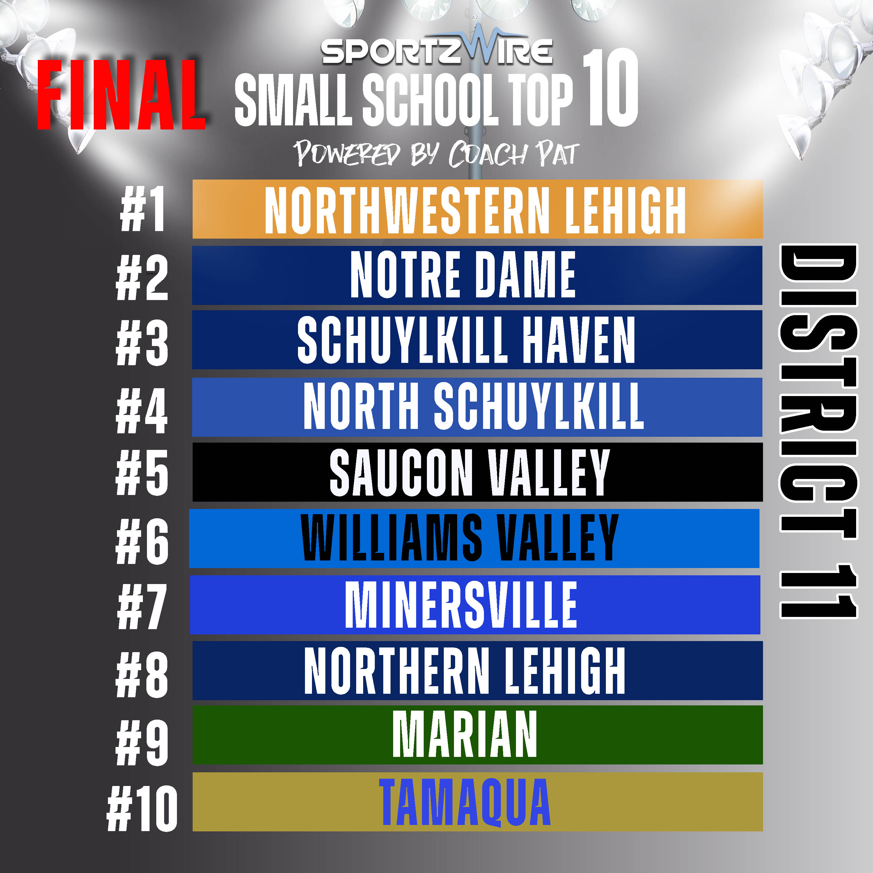 District 11 Small School Football: Final Weekly Rankings