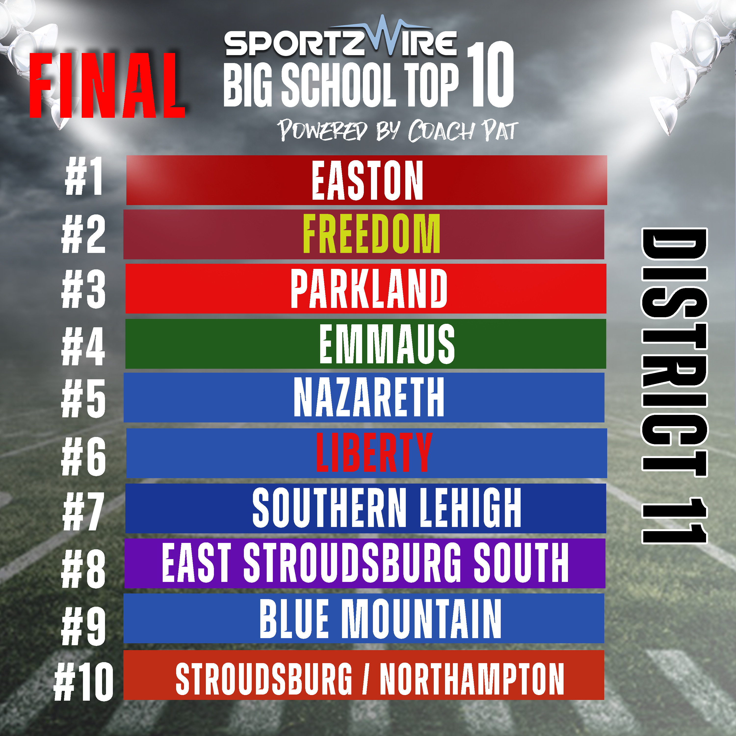 District 11 Big School Football: Final Weekly Rankings