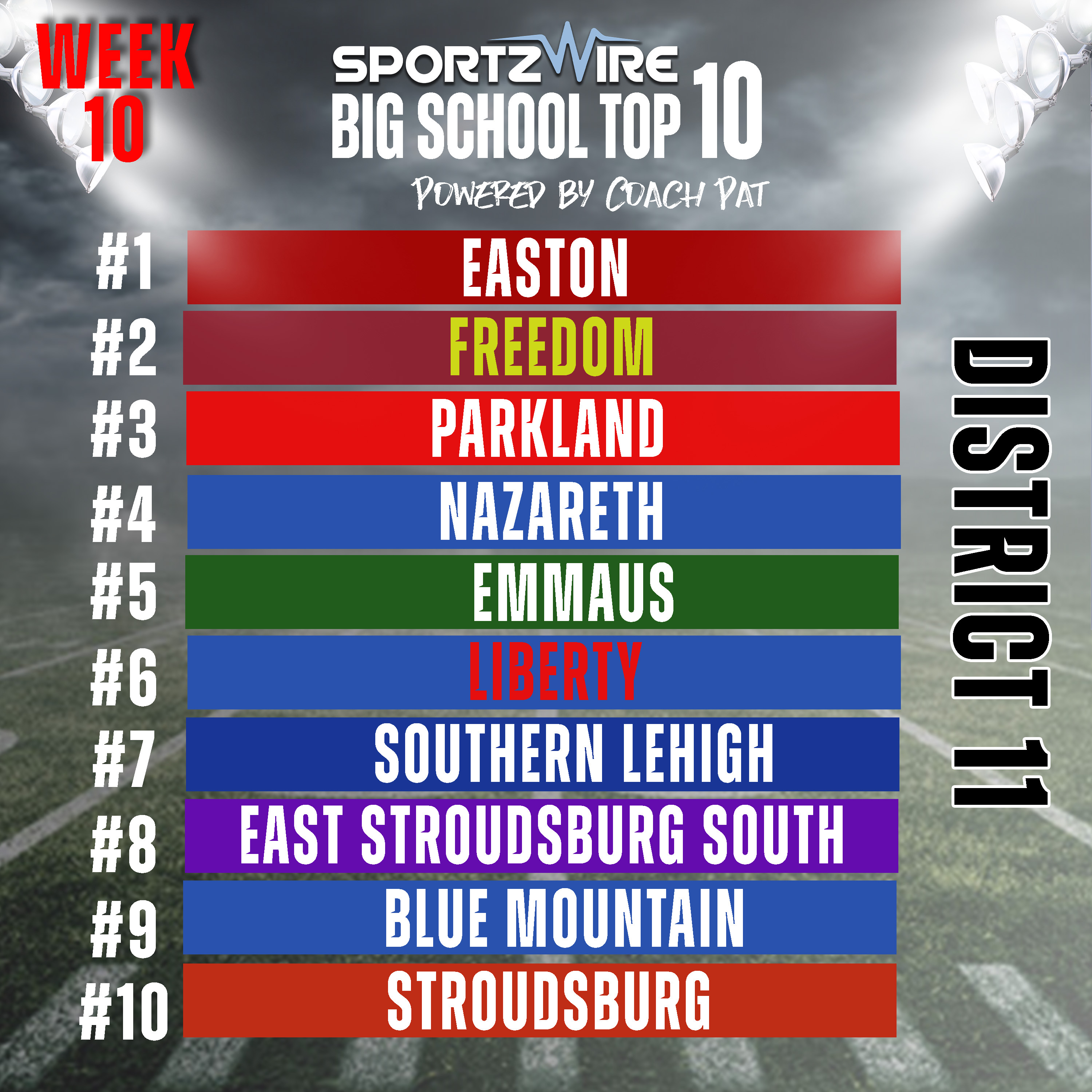 District 11 Top 10 Big School Rankings Update: Shifts and Surprises