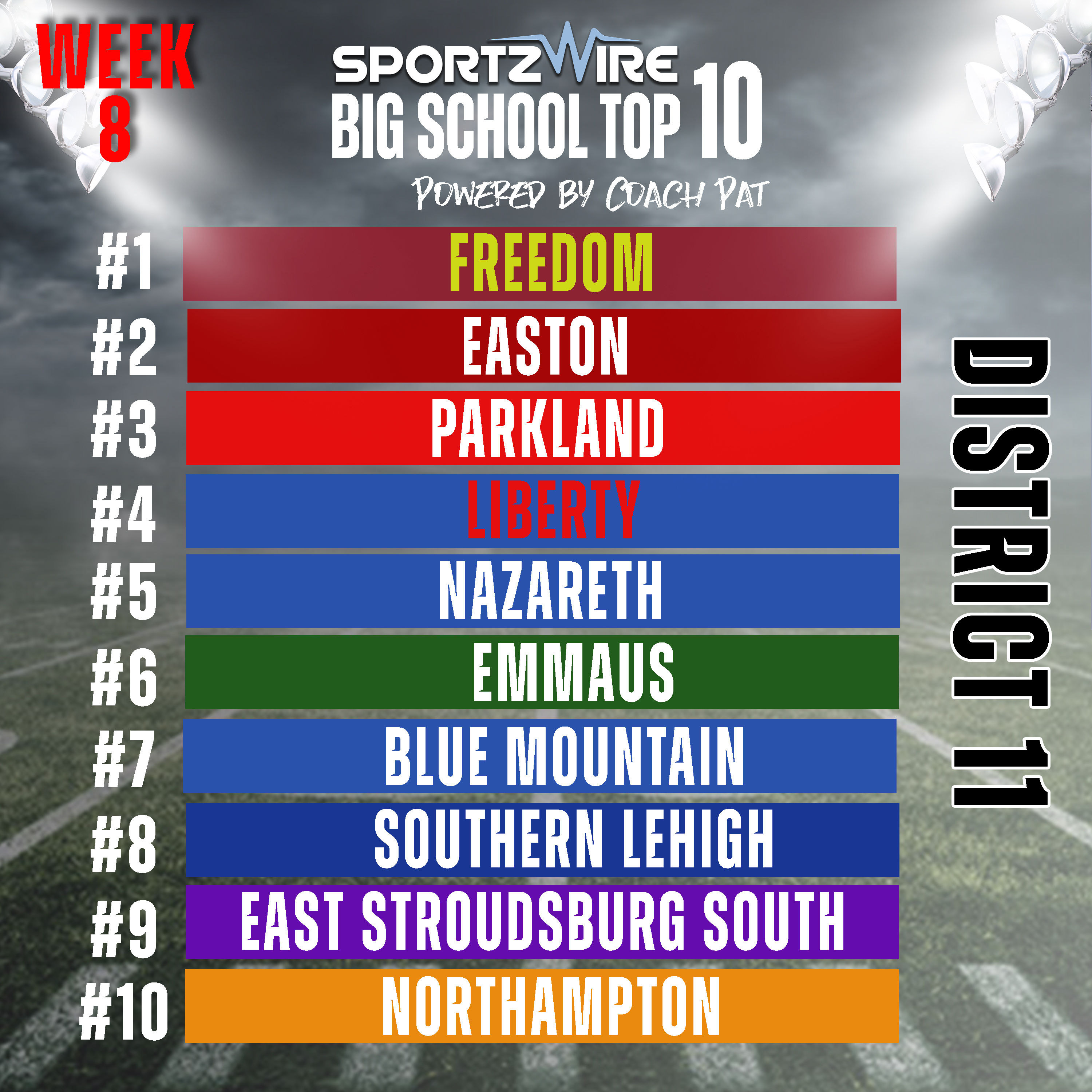 District 11 Big School Top 10: Week 7 to Week 8 Shifts