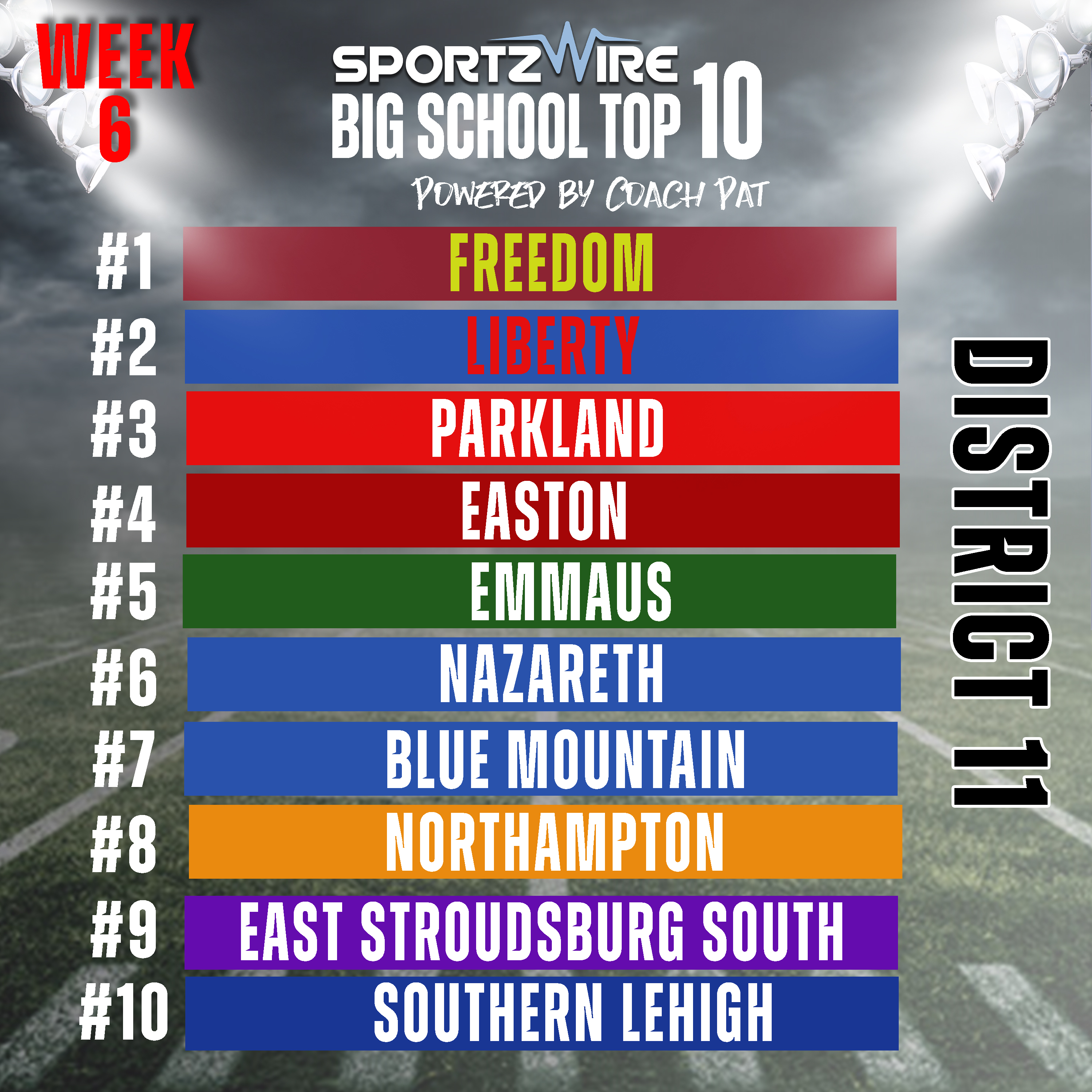 Week 5 to Week 6: Breaking Down the SportzWire Big School Top 10 Shifts in District 11 