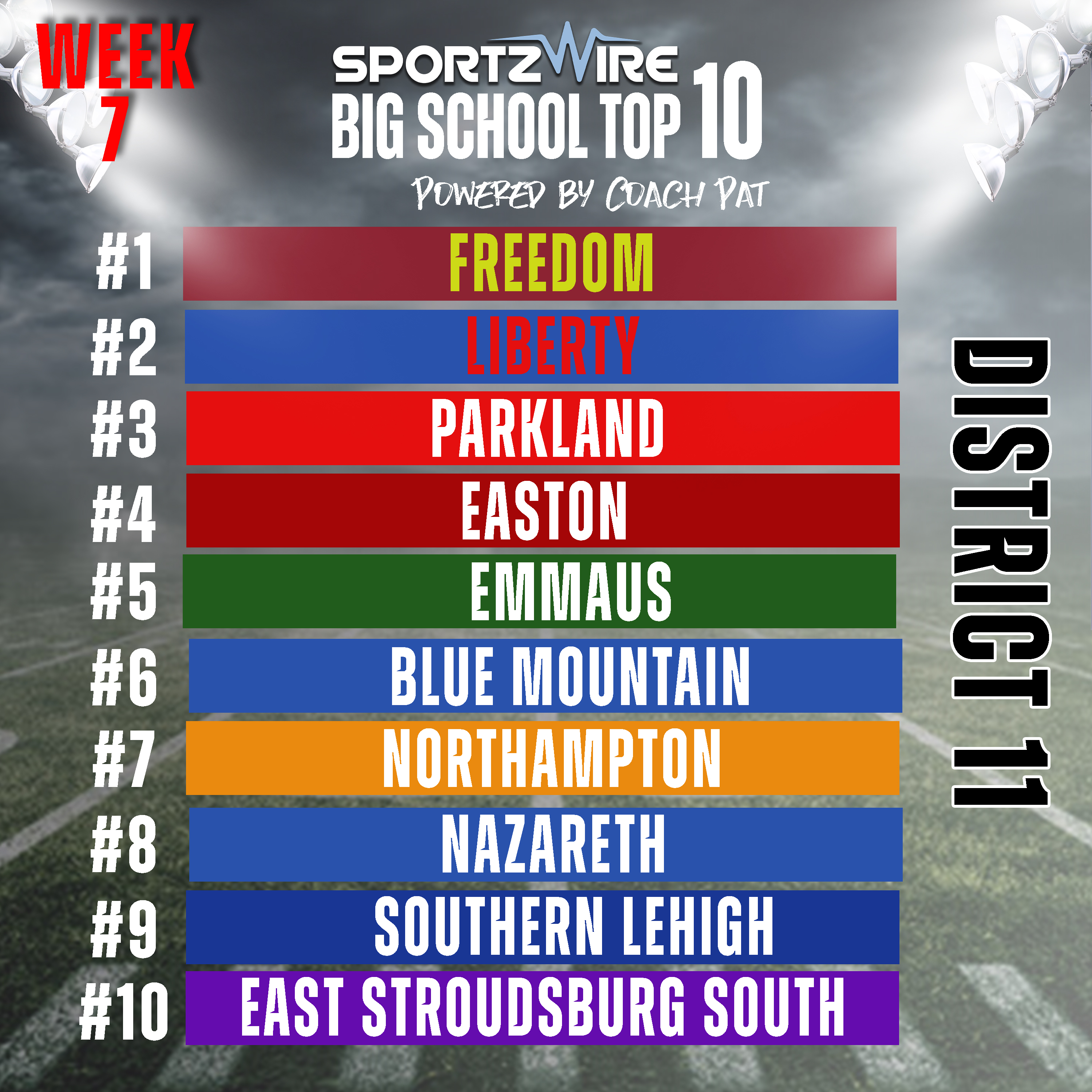 District 11 Football: Top 10 Changes and Week 6 Recap