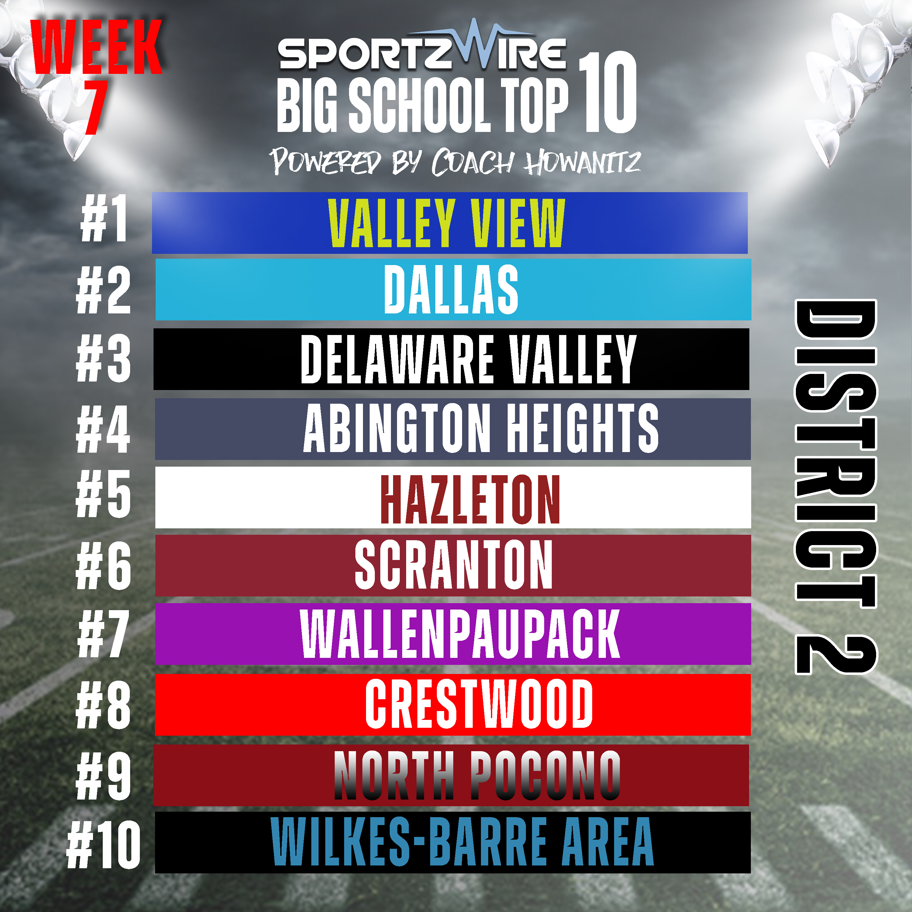 SportzWire Big School Top 10 – District 2, Week 7 Rankings Breakdown