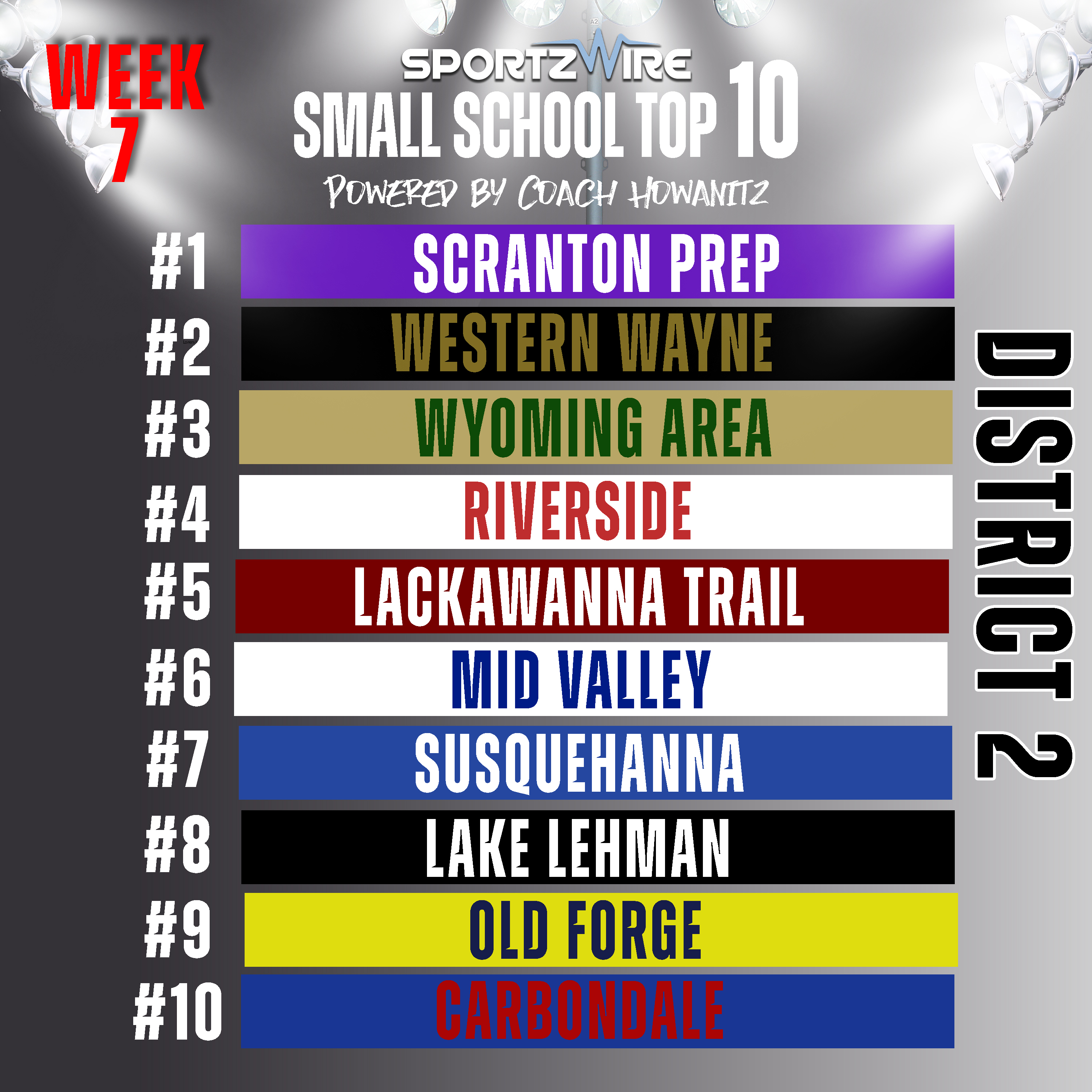 SportzWire Small School Top 10 – District 2, Week 7 Rankings Breakdown