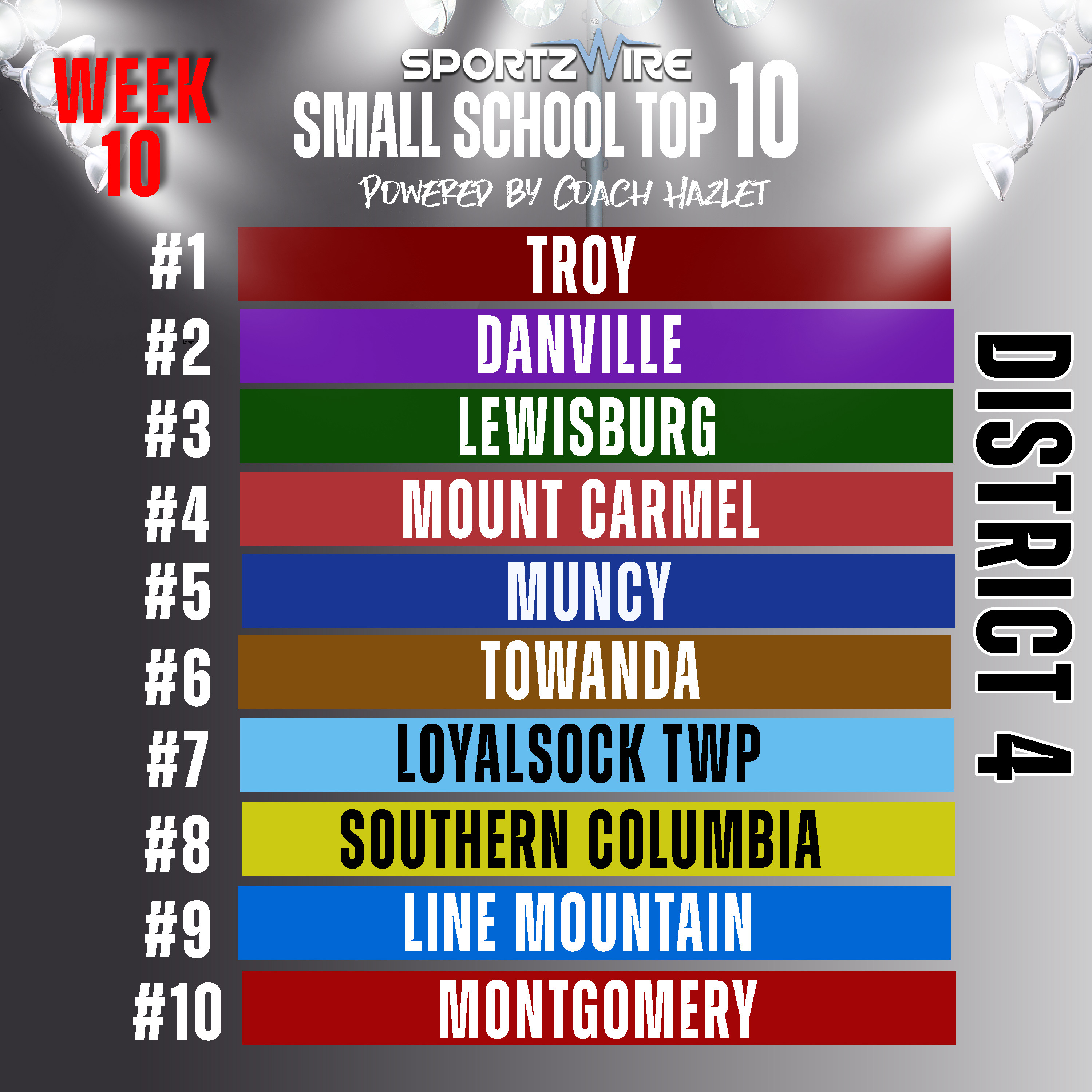 Troy Holds Strong at the Top as Towanda and Loyalsock Township Swap Places in the District 4 Small School Rankings