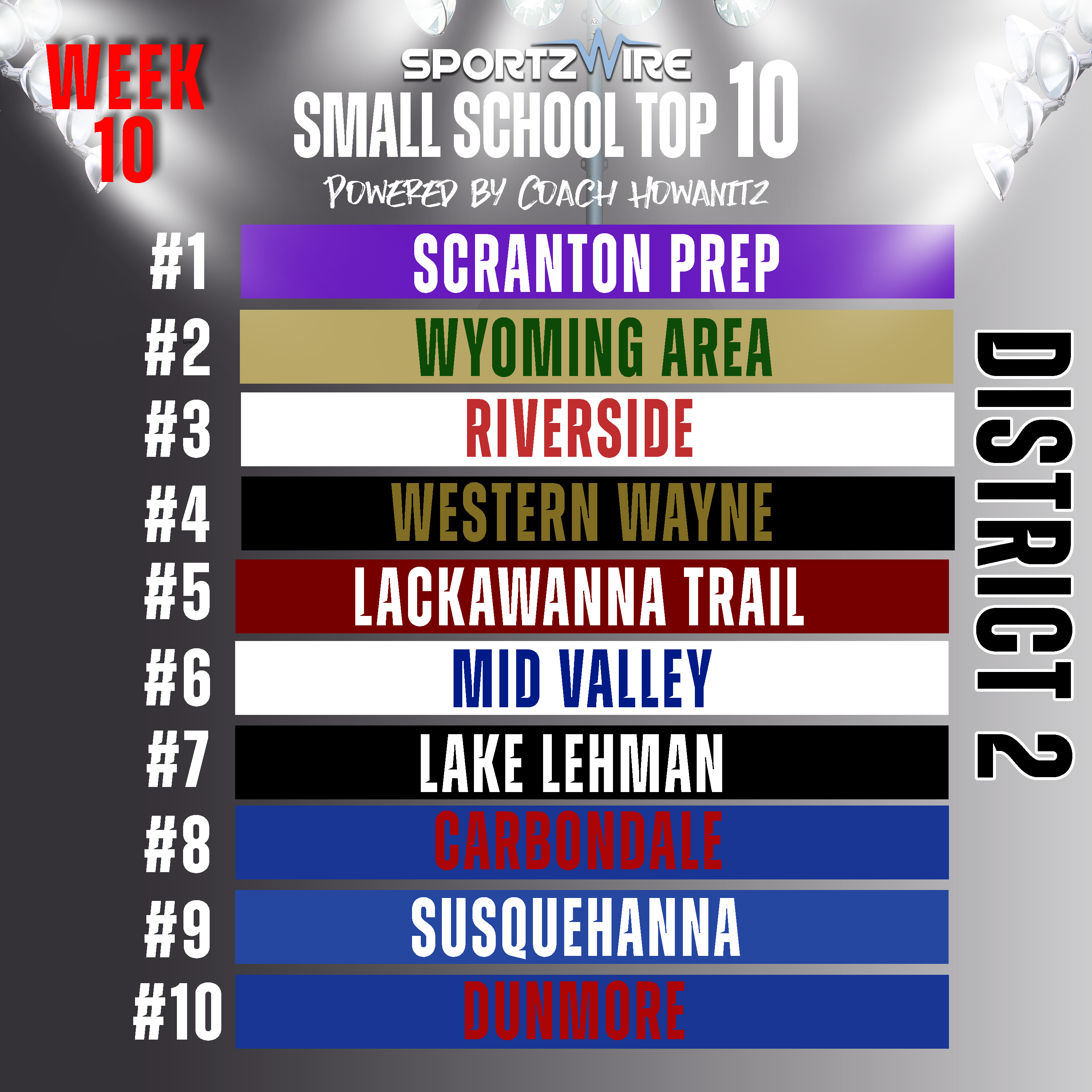 SportzWire District 2 Week 10 Small School Top 10: Powered by Coach Howanitz