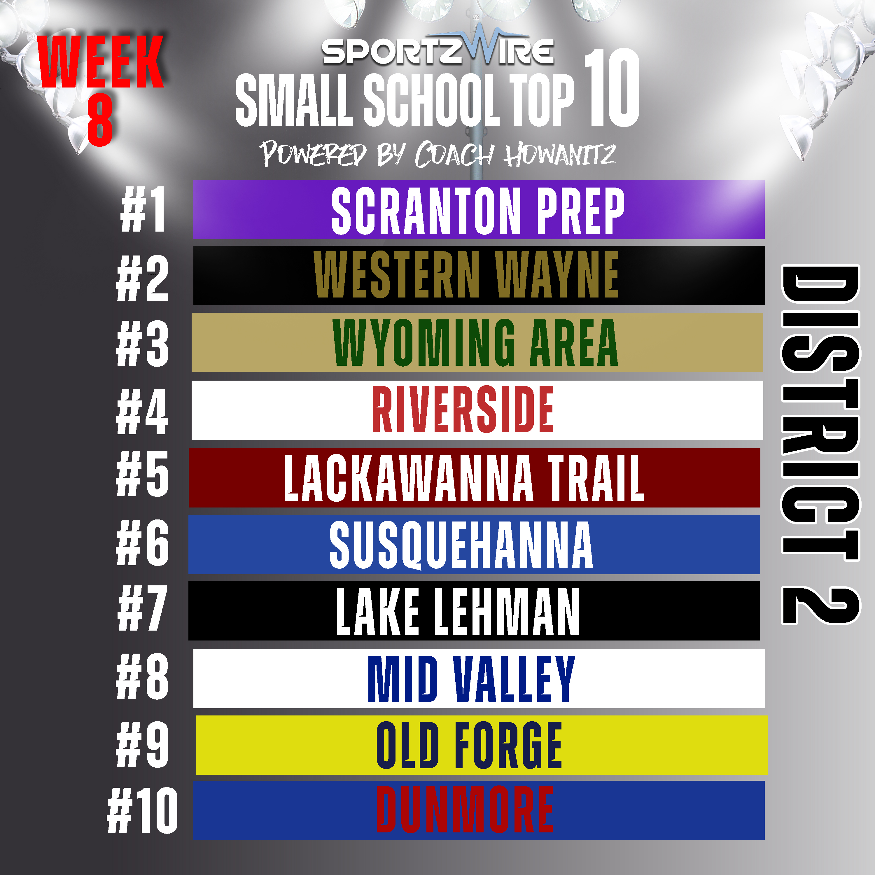 SportzWire Small School Top 10: Week 8 Rankings Shake-up