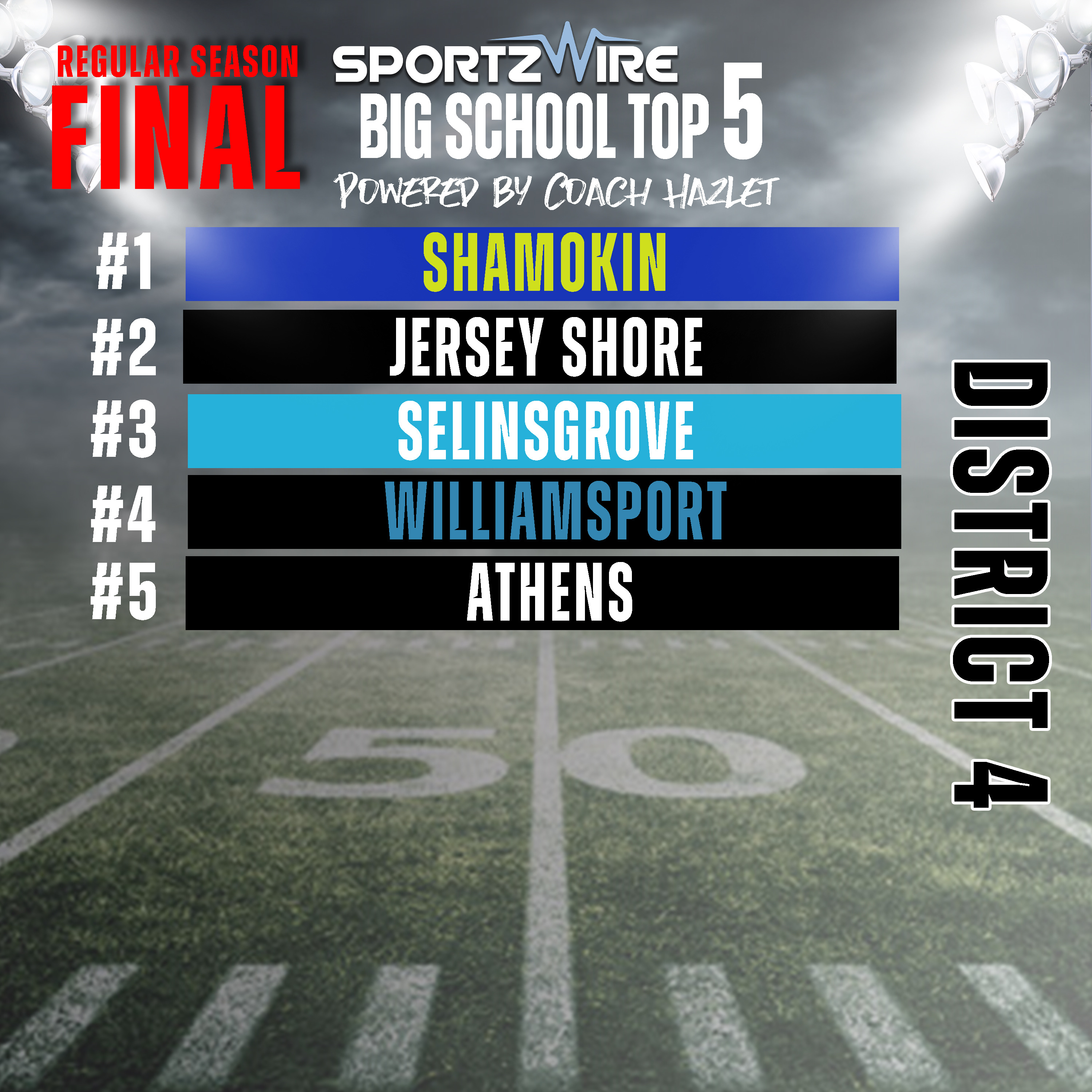 District 4 Big School Football: Final Regular Season Top 10 Rankings