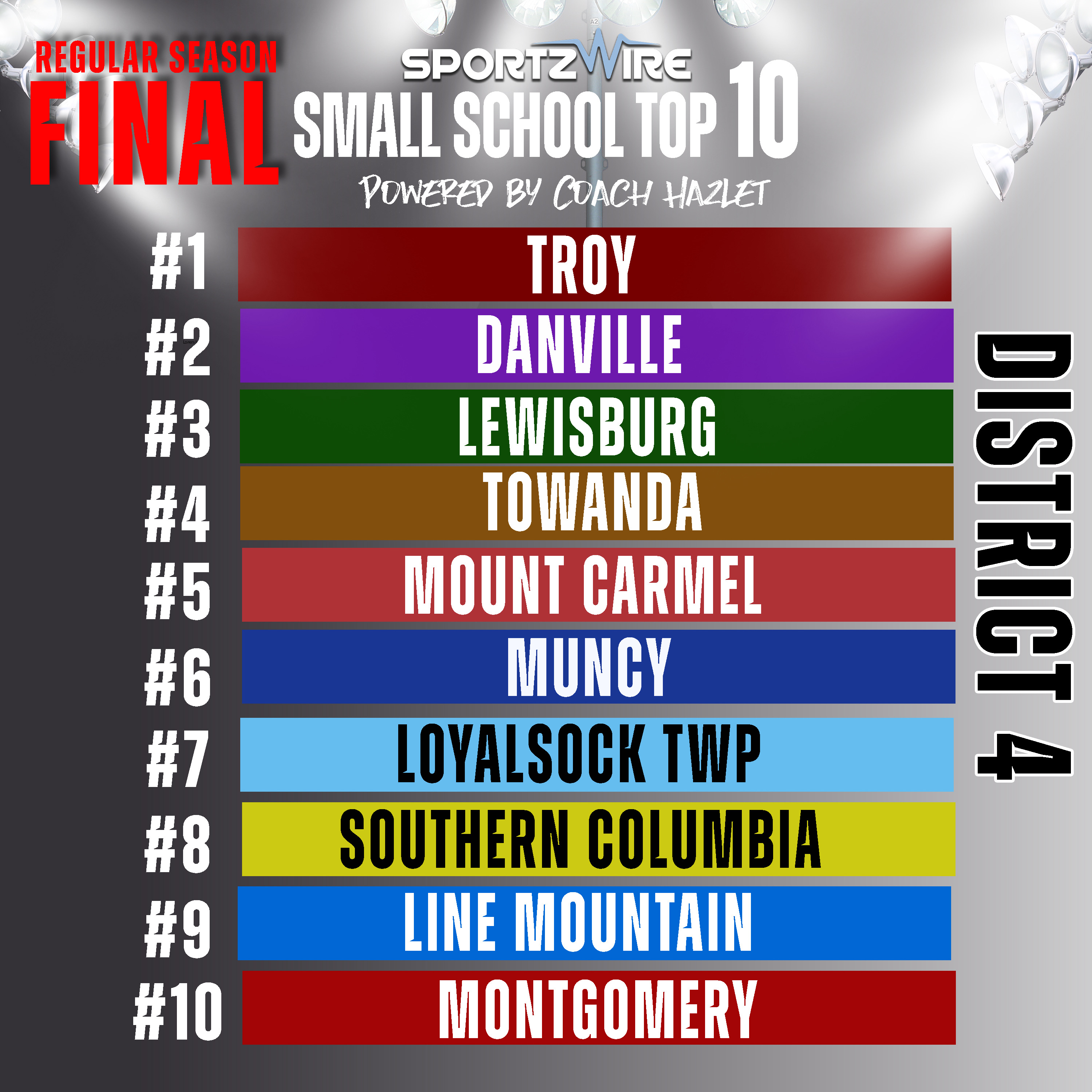 District 4 Small School Football: Final Regular Season Rankings Reveal the Top Contenders