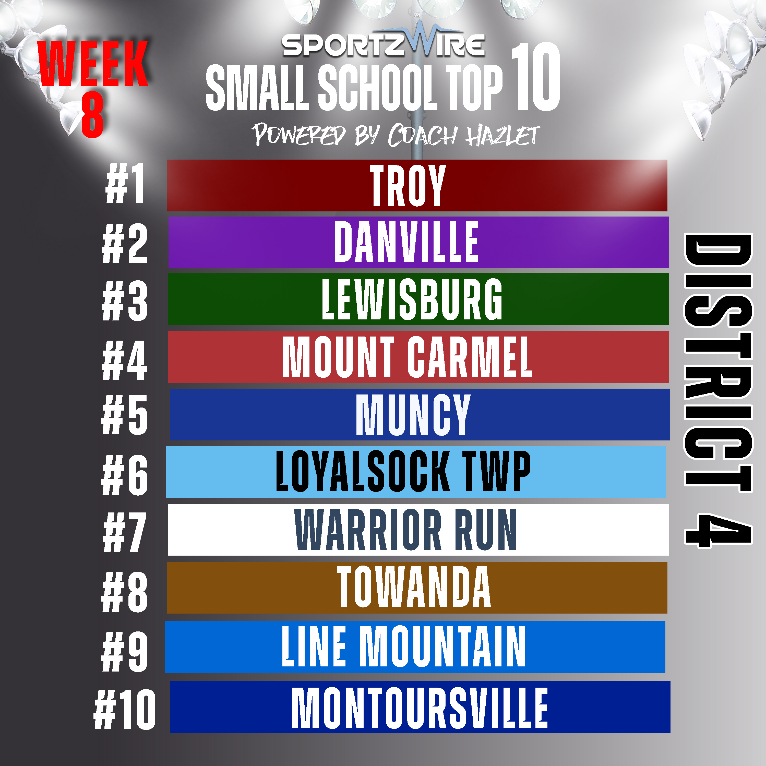 District 4 Small School Top 10: Week 8 Update