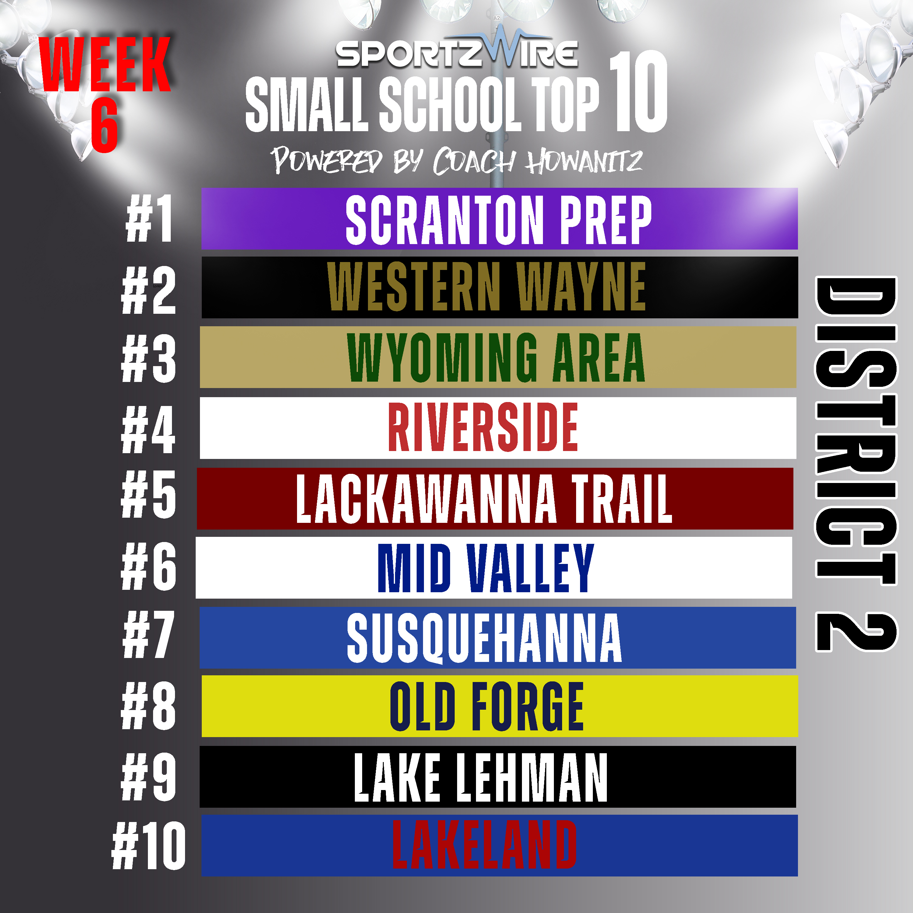 Small School Top 10 rankings from Week 5 to Week 6