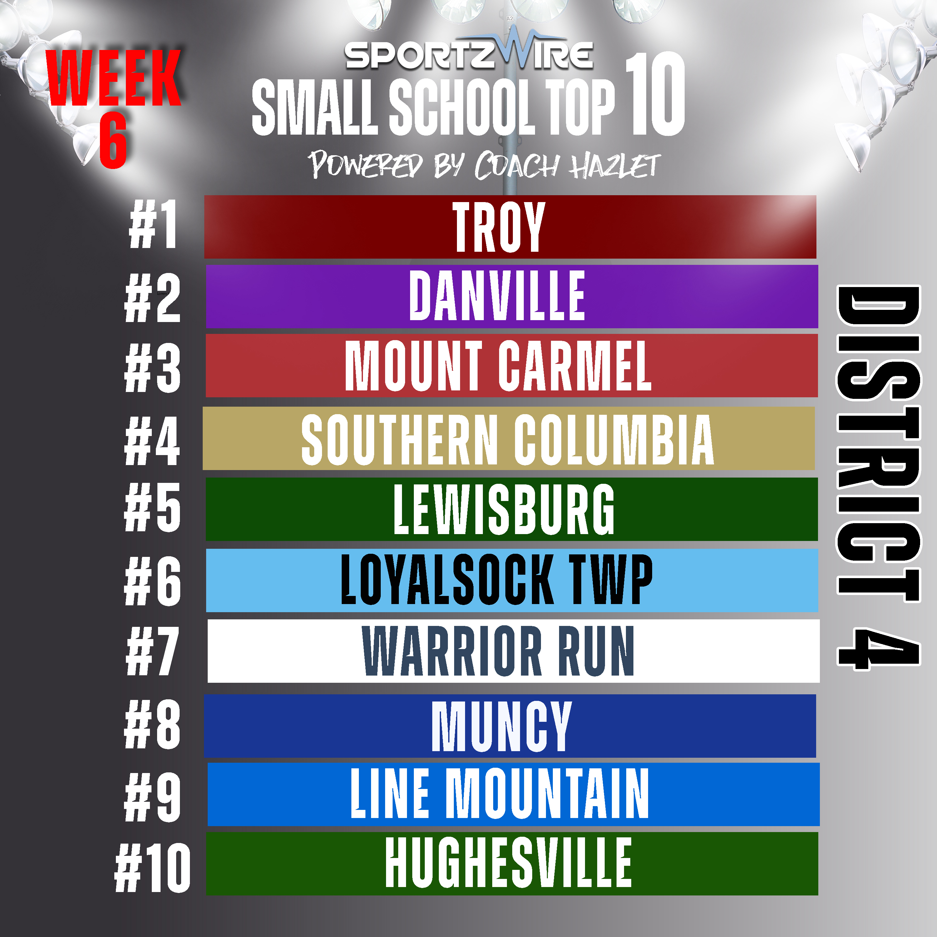 Week 5 to Week 6: Small School Top 10 Rankings Recap for District 4