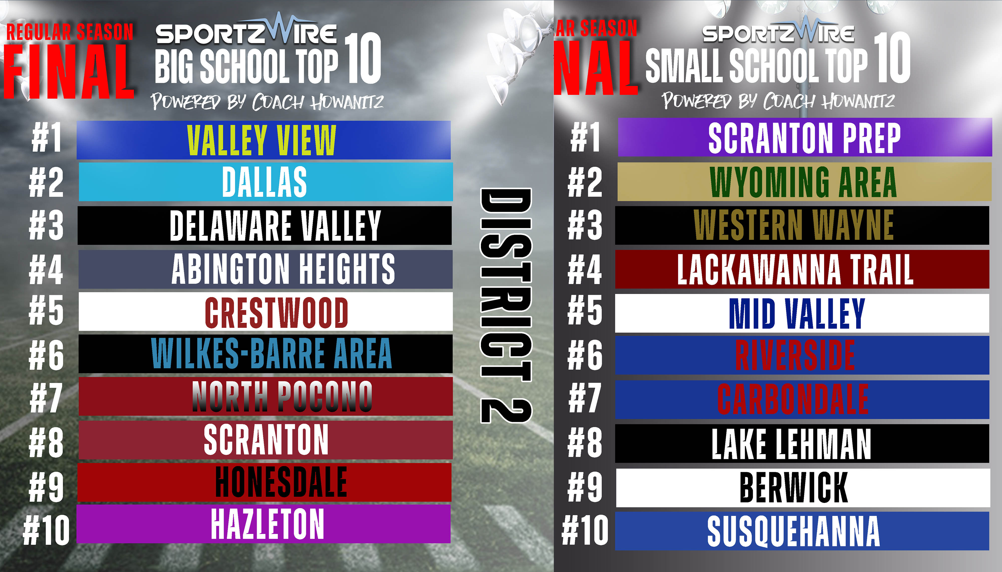 District 2 Final Rankings Set the Stage for Playoff Showdowns