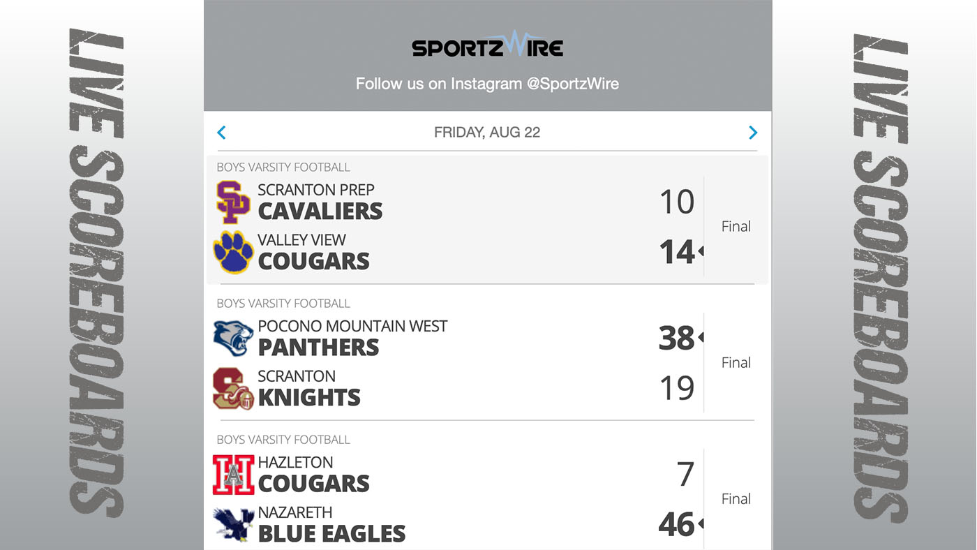 SportzWire Live Scoreboards Expand Across District 2, 4 and 11