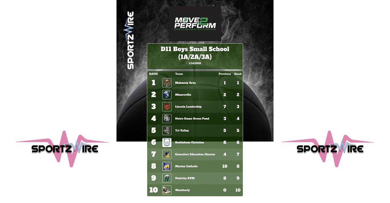 District 11 Boys Small School Basketball Rankings Update: Mahanoy Area Holds Strong at #1, Lincoln Leadership Climbs to #3