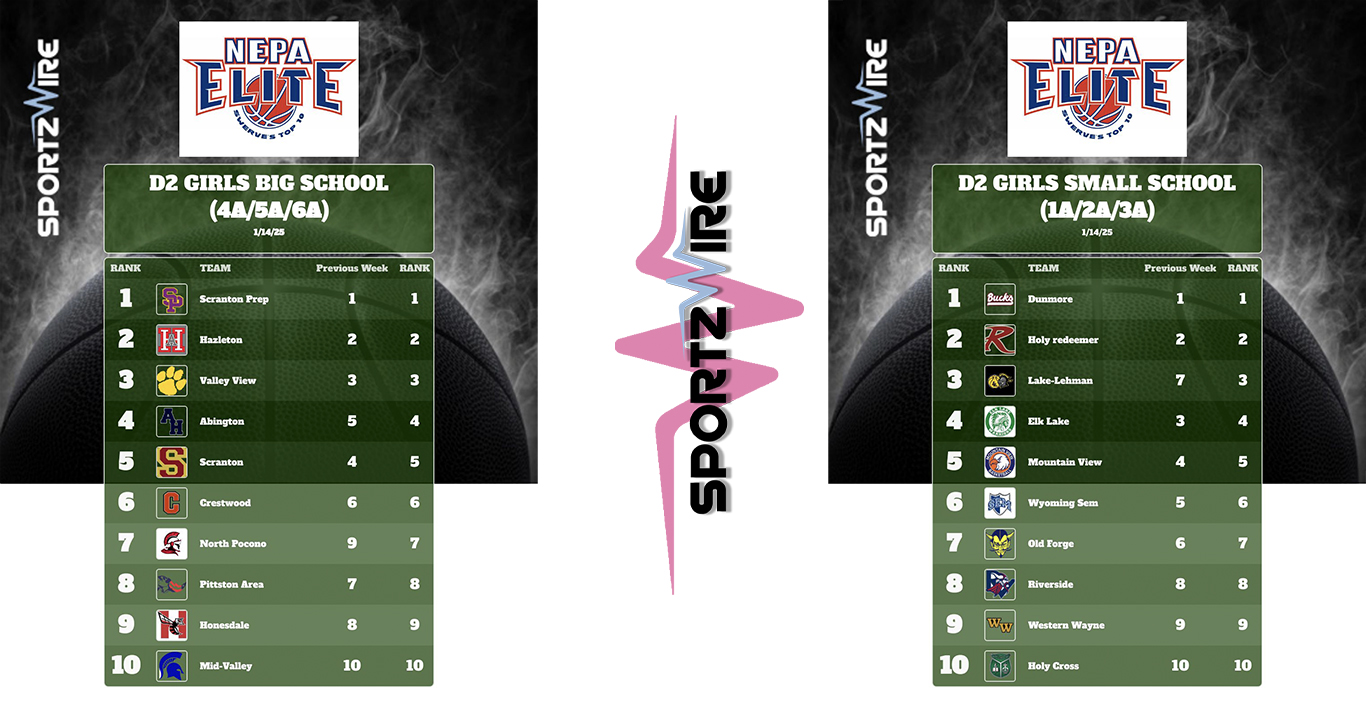 NEPA Elite Rankings: District 2 Girls Basketball Top 10