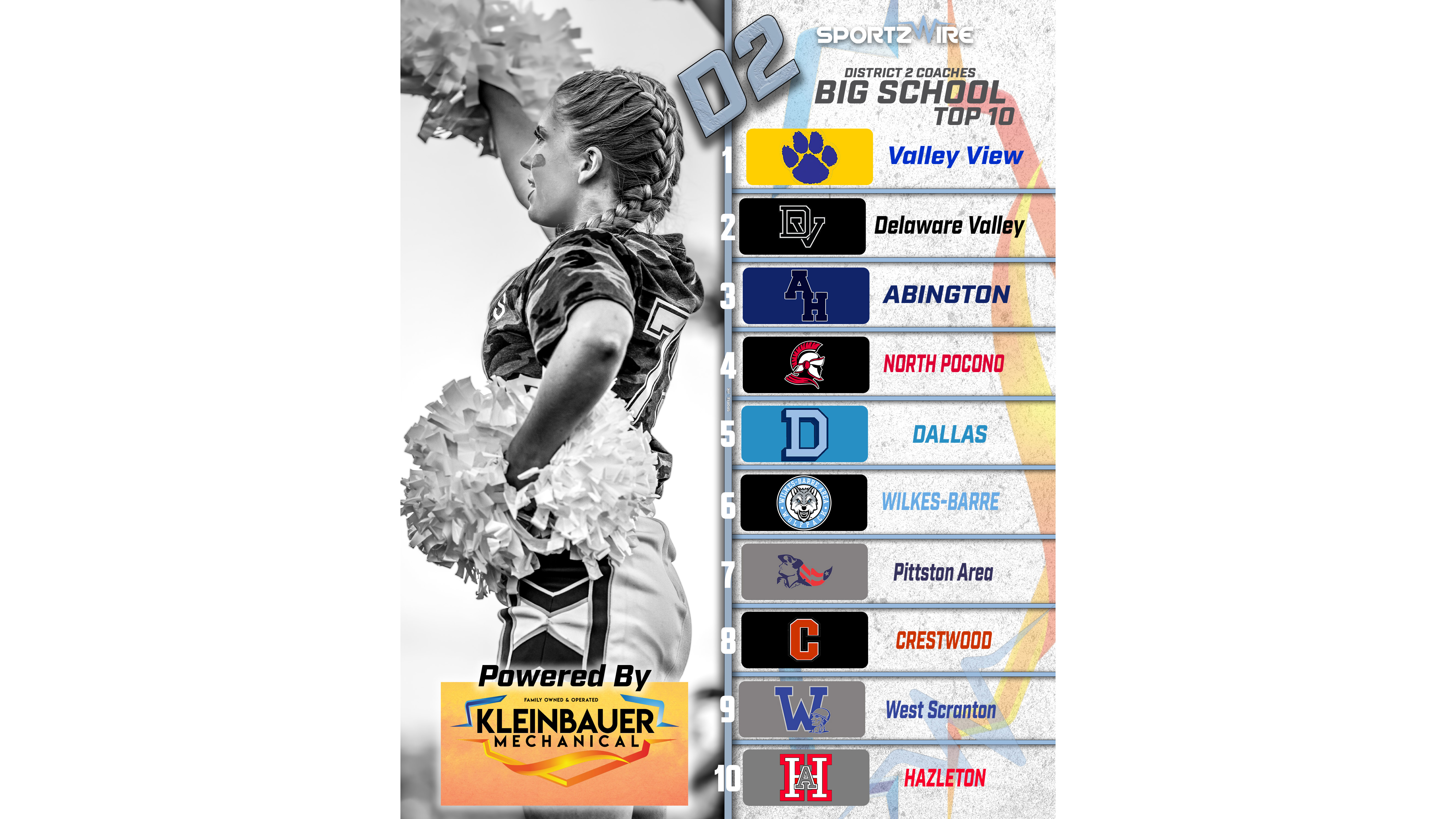 Coaches Poll Shakeup: Valley View Soars From No 7 to No 1 After Wild Week 1 in District 2 Big Schools