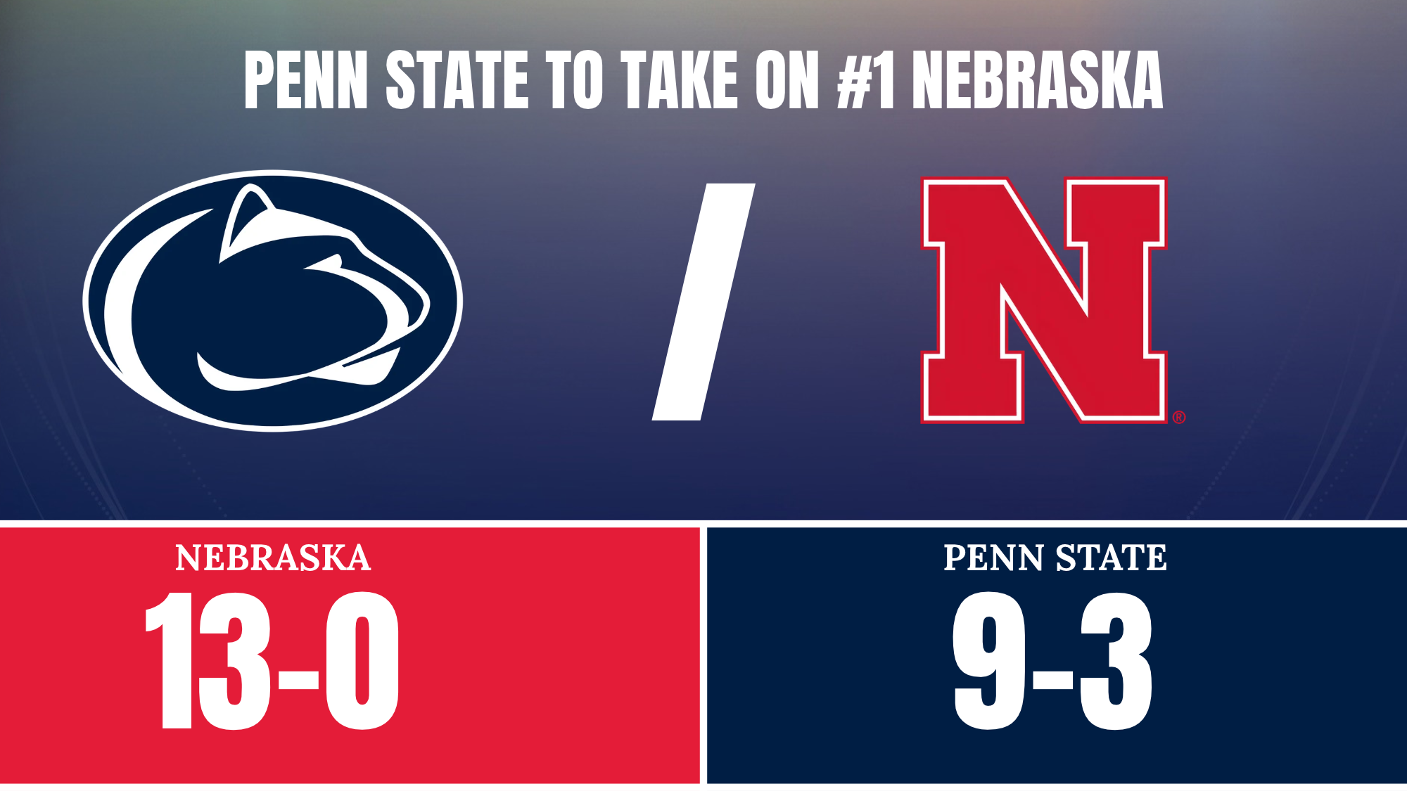 By the Numbers: Penn State Volleyball's 9-3 Season Before Facing Unbeaten Nebraska