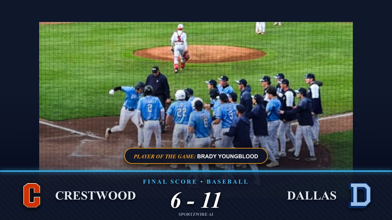 Youngblood Drops the Hammer at PNC, Dallas Storms Back Past Crestwood