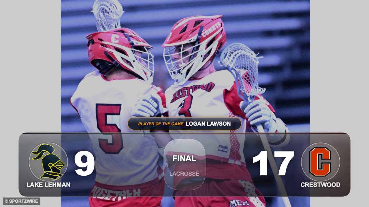 Quarterfinal Chaos: Crestwood Dominates Faceoffs and Finds the Net
