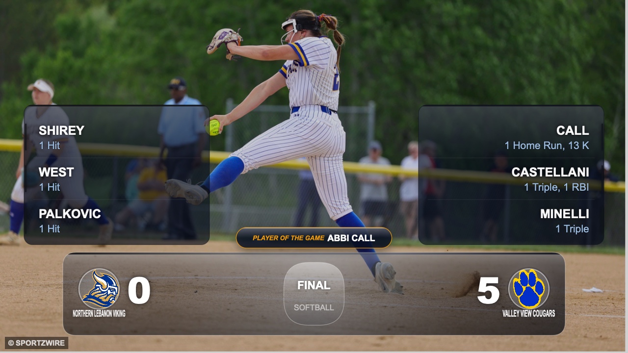 Call Dominates on Mound and at Plate for Cougars Shutout