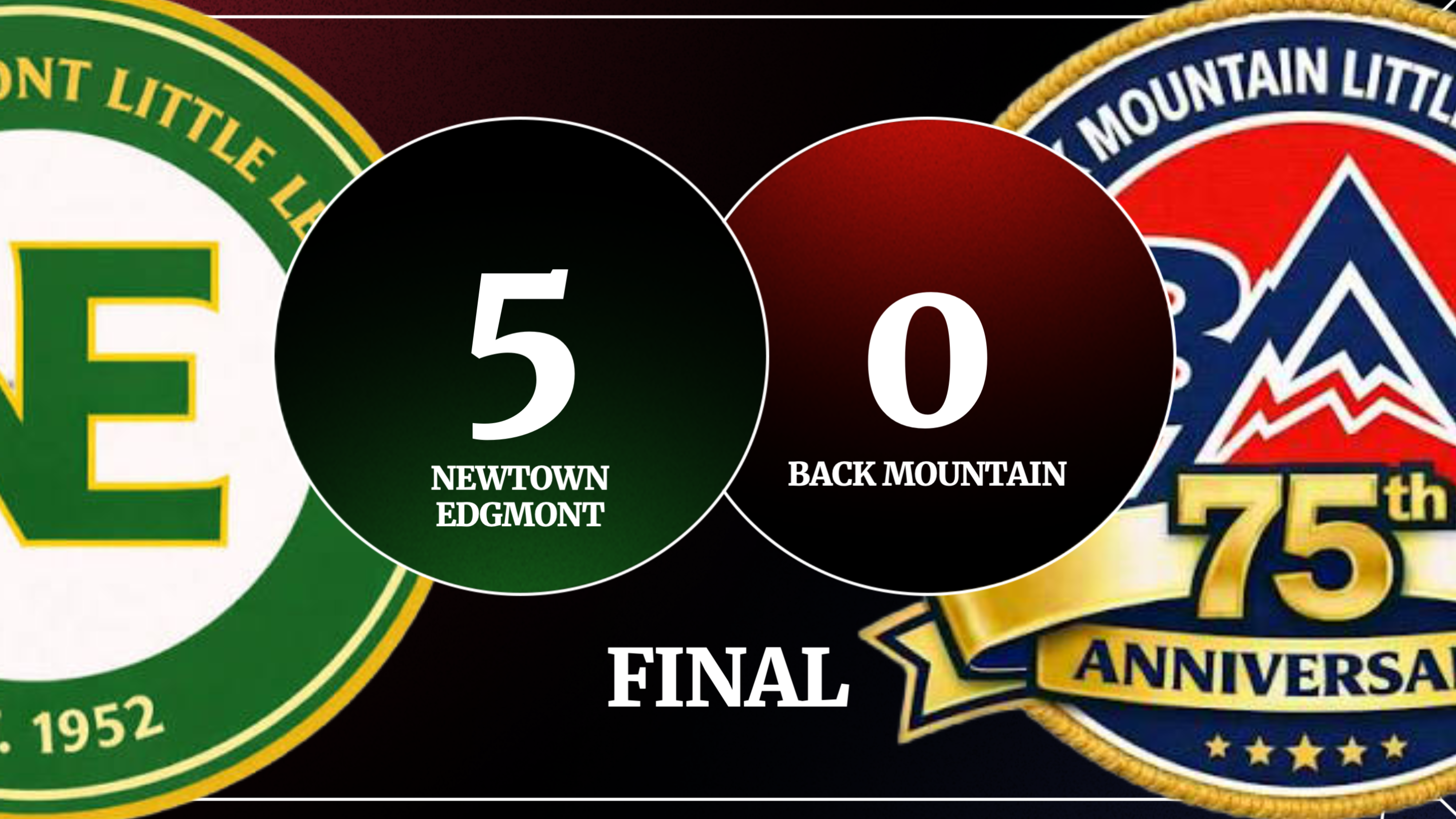 Dominant Pitching and Early Offense Push Newtown Edgemont Past Back Mountain in 12U District Clash