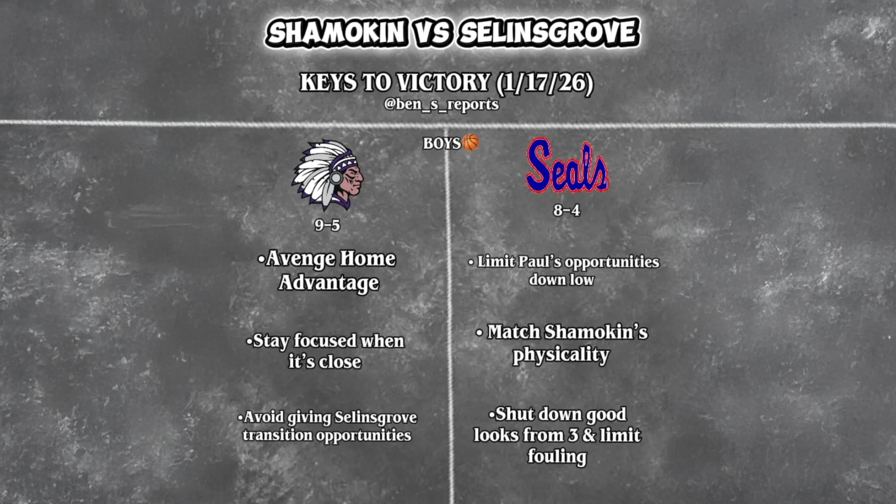 Shamokin VS Selinsgrove, 1/17/26 – Boys Basketball Keys to Victory🔑