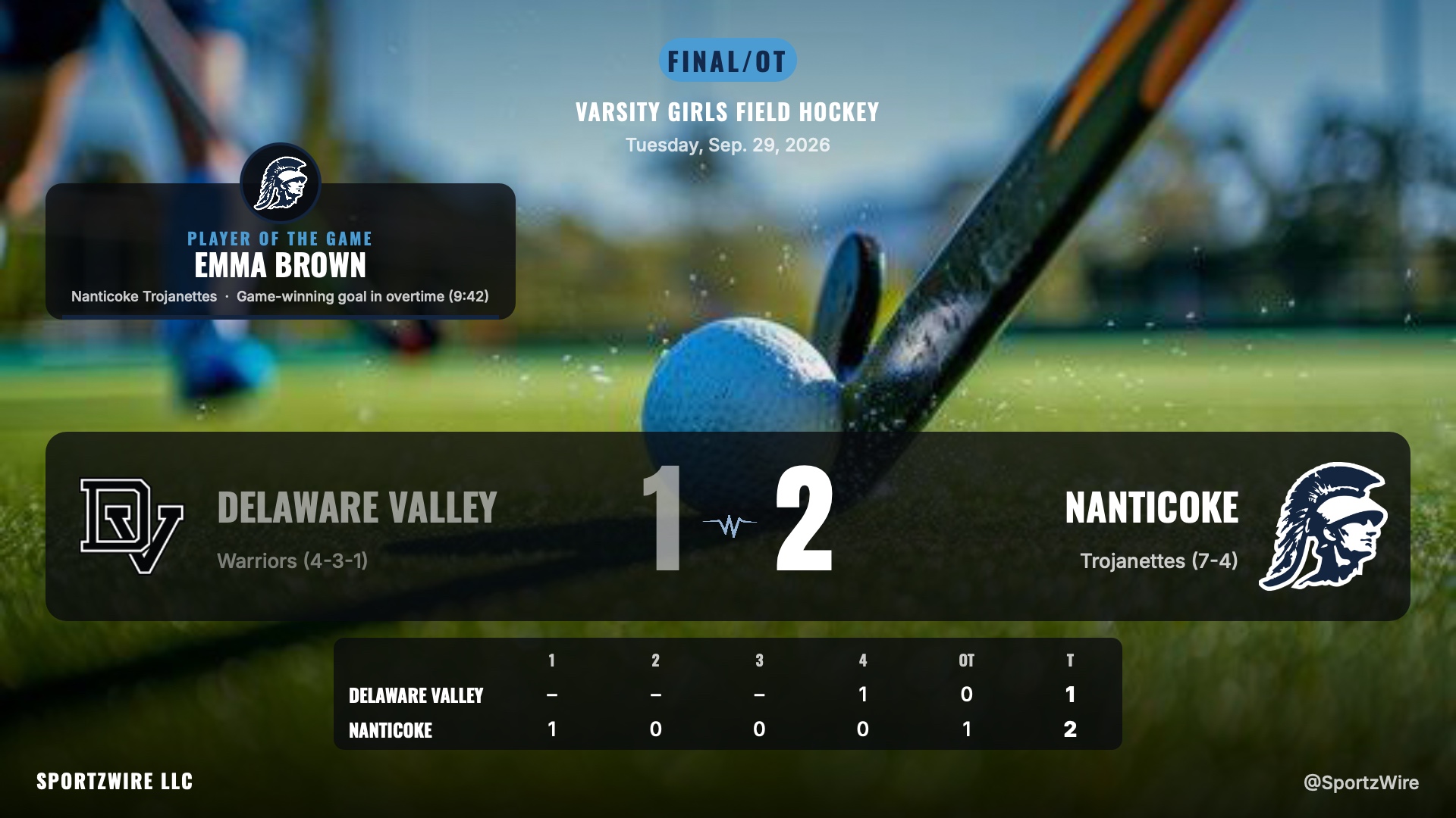 Nanticoke Trojanettes Edge Delaware Valley Warriors 2-1 in Overtime