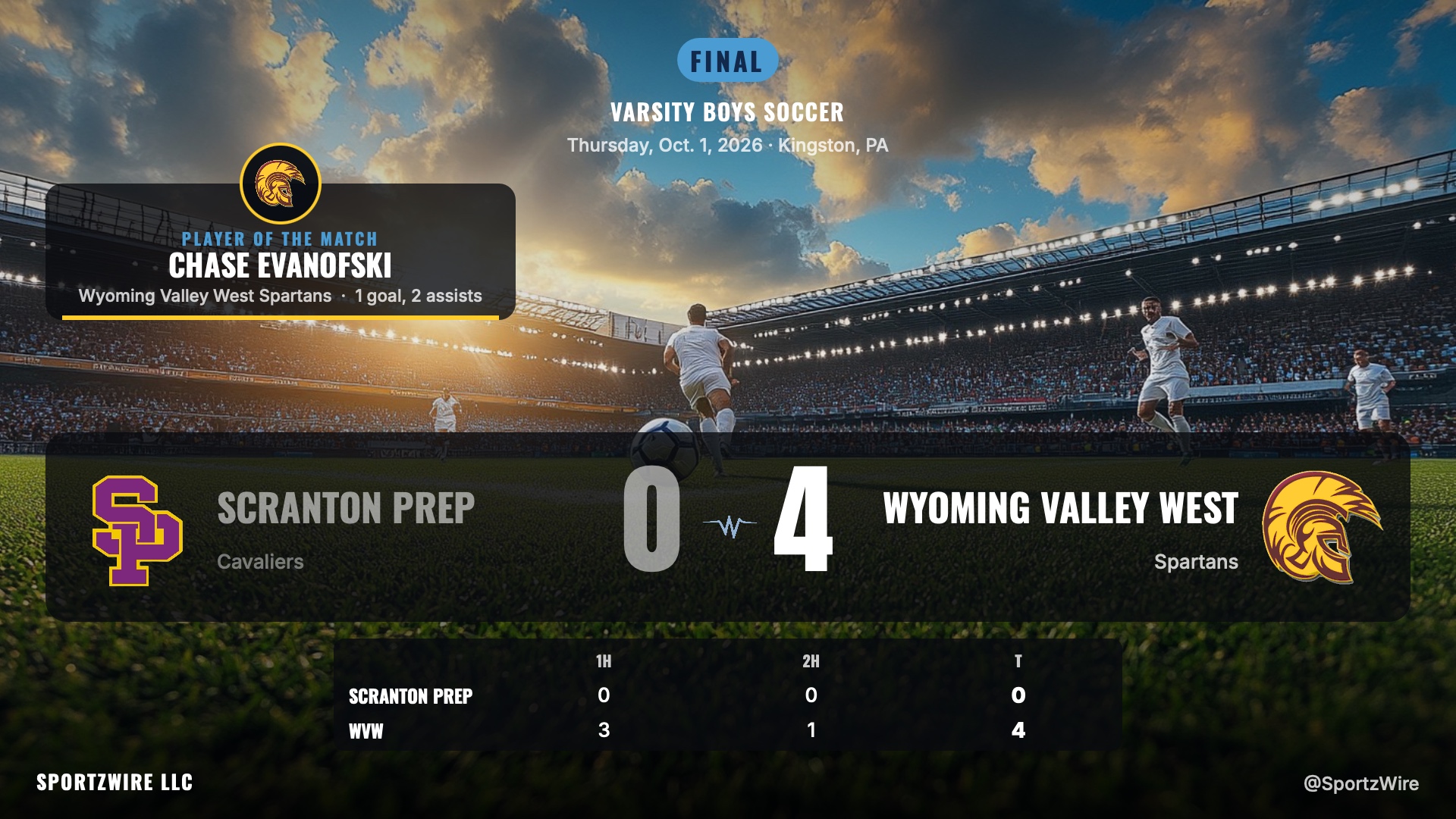 Wyoming Valley West Blanks Scranton Prep 4-0 Behind Fast Start