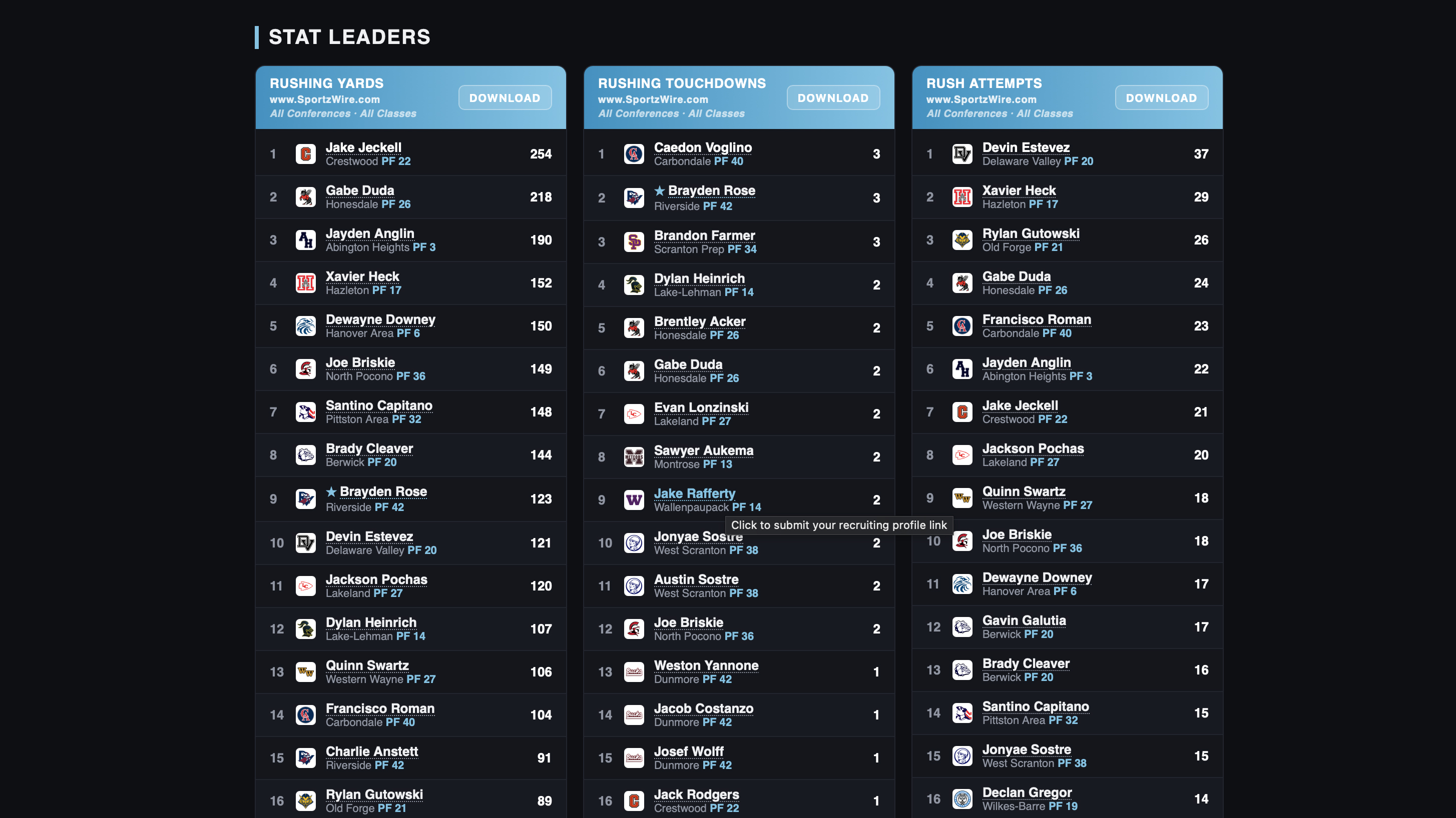 SportzWire Launches District 2 Football Stat Hub Beta - With a Bigger Vision for Local Sports Data